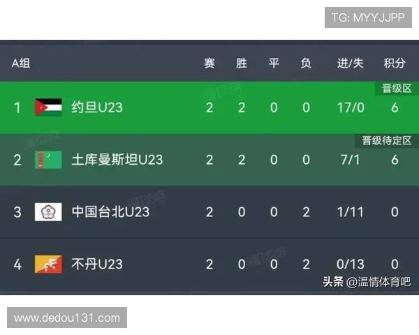 2026世界杯预赛积分榜分析 各大洲球队竞争激烈 展望晋级形势 2026世界杯预赛积分榜分析 各大洲球队竞争激烈 展望晋级形势