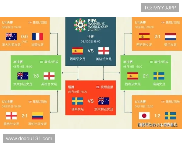 2026年世界杯比赛时间表详细安排与观看时间一览 2026年世界杯比赛时间表详细安排与观看时间一览