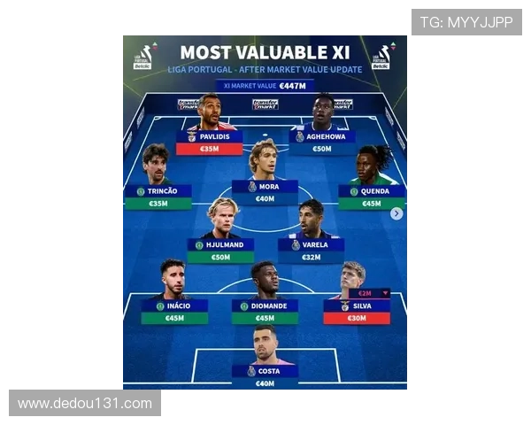 葡超最新排名揭晓 大班霸格局再现 豪门之争愈演愈烈